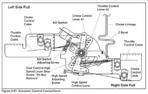 Throttle Linkage Kohler Carburetor Linkage Diagram: Understanding and ...